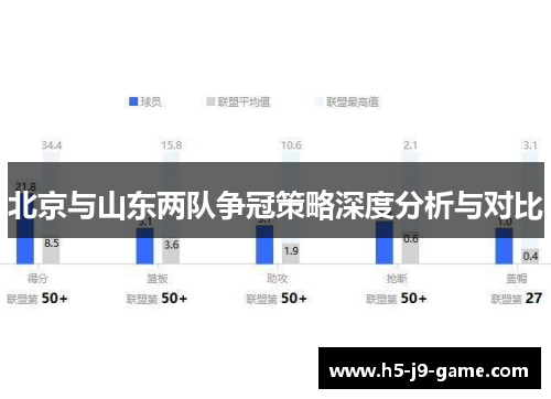 北京与山东两队争冠策略深度分析与对比