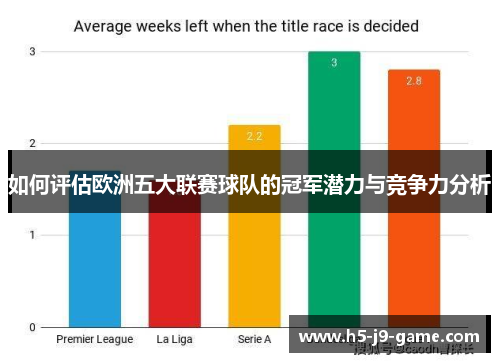 如何评估欧洲五大联赛球队的冠军潜力与竞争力分析