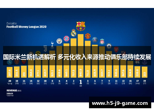 国际米兰新机遇解析 多元化收入来源推动俱乐部持续发展