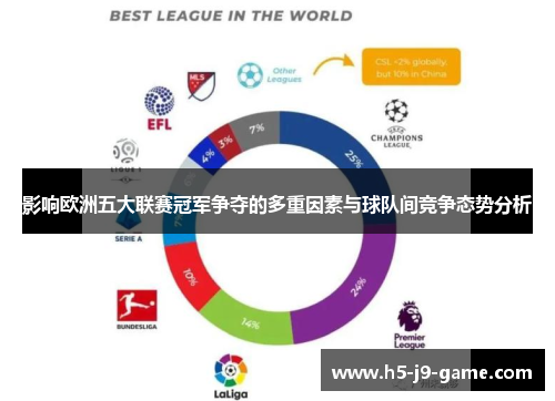 影响欧洲五大联赛冠军争夺的多重因素与球队间竞争态势分析