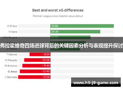 弗拉霍维奇四场进球背后的关键因素分析与表现提升探讨