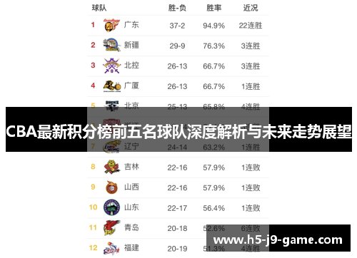 CBA最新积分榜前五名球队深度解析与未来走势展望