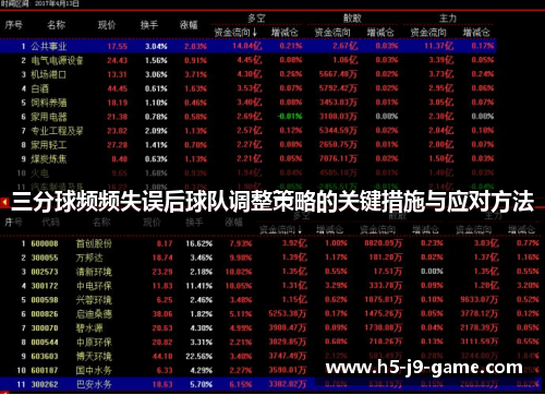 三分球频频失误后球队调整策略的关键措施与应对方法