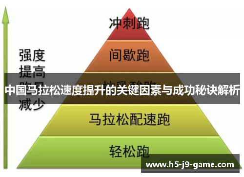 中国马拉松速度提升的关键因素与成功秘诀解析