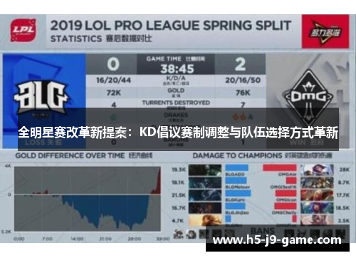 全明星赛改革新提案:KD倡议赛制调整与队伍选择方式革新 全明星赛改革新提案:KD倡议赛制调整与队伍选择方式革新