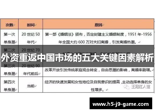 外资重返中国市场的五大关键因素解析