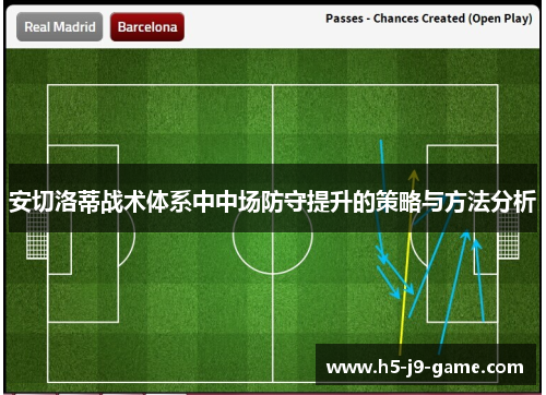 安切洛蒂战术体系中中场防守提升的策略与方法分析