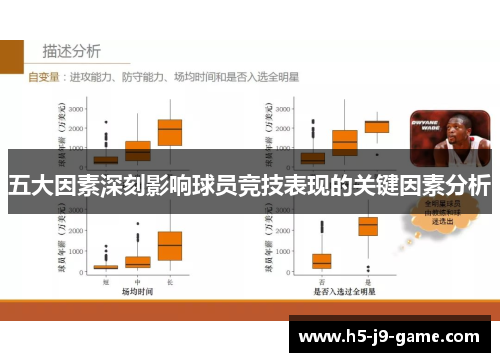 五大因素深刻影响球员竞技表现的关键因素分析