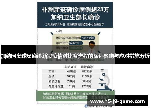 加纳国奥球员确诊新冠疫情对比赛进程的深远影响与应对措施分析