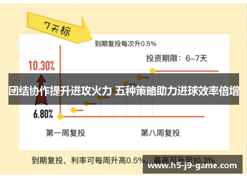 团结协作提升进攻火力 五种策略助力进球效率倍增