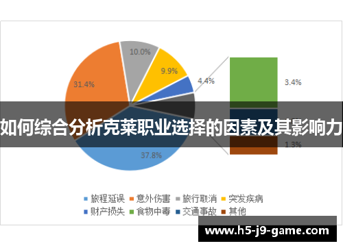 如何综合分析克莱职业选择的因素及其影响力