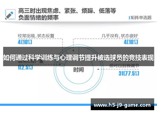 如何通过科学训练与心理调节提升被选球员的竞技表现