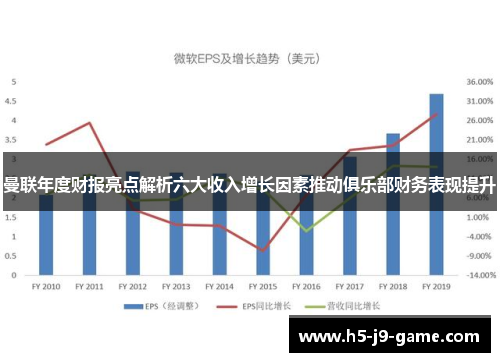 曼联年度财报亮点解析六大收入增长因素推动俱乐部财务表现提升
