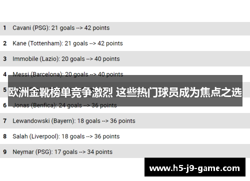 欧洲金靴榜单竞争激烈 这些热门球员成为焦点之选