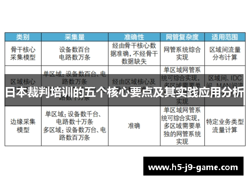 日本裁判培训的五个核心要点及其实践应用分析
