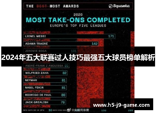 2024年五大联赛过人技巧最强五大球员榜单解析