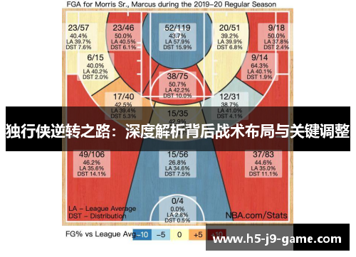 独行侠逆转之路：深度解析背后战术布局与关键调整