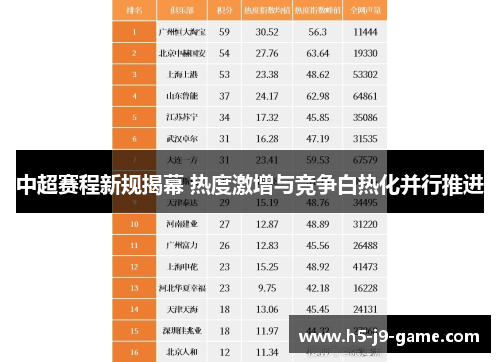 中超赛程新规揭幕 热度激增与竞争白热化并行推进