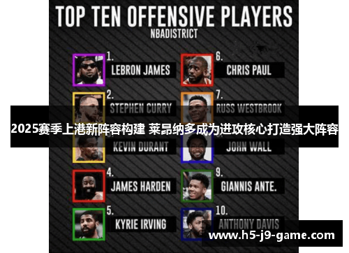 2025赛季上港新阵容构建 莱昂纳多成为进攻核心打造强大阵容