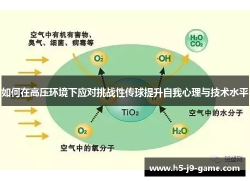 如何在高压环境下应对挑战性传球提升自我心理与技术水平
