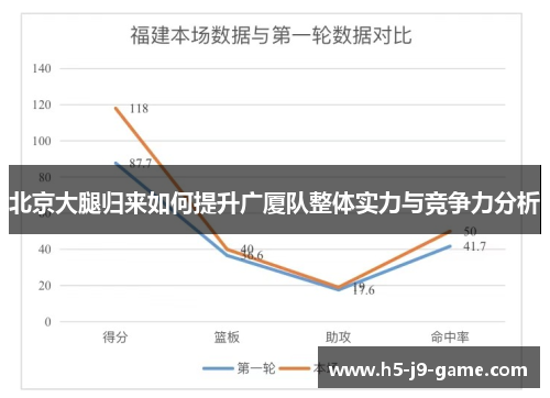 北京大腿归来如何提升广厦队整体实力与竞争力分析