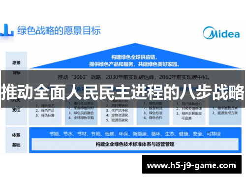 推动全面人民民主进程的八步战略