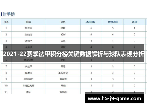 2021-22赛季法甲积分榜关键数据解析与球队表现分析