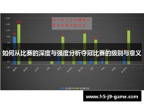 如何从比赛的深度与强度分析夺冠比赛的级别与意义