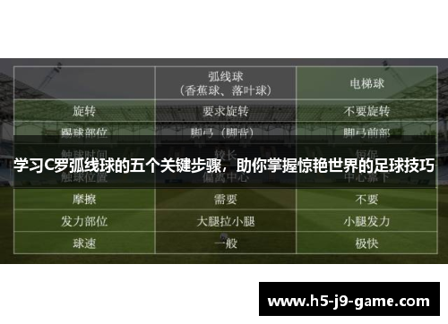 学习C罗弧线球的五个关键步骤，助你掌握惊艳世界的足球技巧