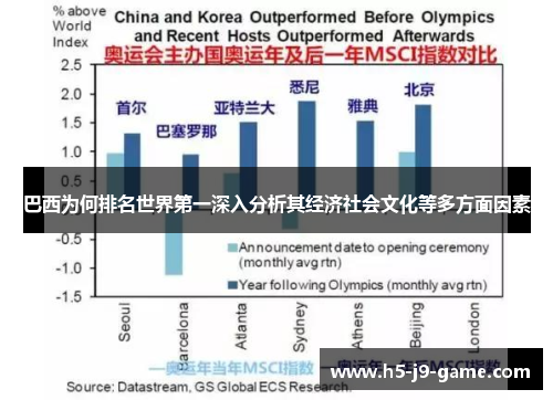 巴西为何排名世界第一深入分析其经济社会文化等多方面因素