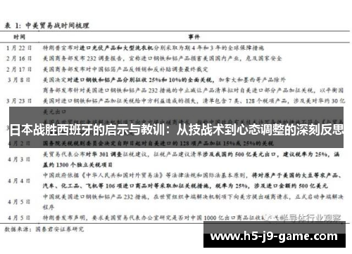 日本战胜西班牙的启示与教训：从技战术到心态调整的深刻反思