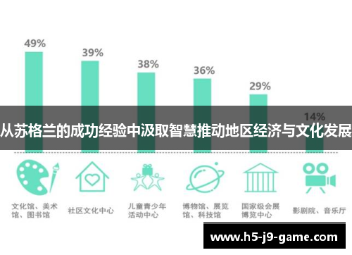 从苏格兰的成功经验中汲取智慧推动地区经济与文化发展