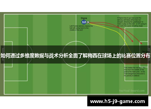 如何通过多维度数据与战术分析全面了解梅西在球场上的比赛位置分布