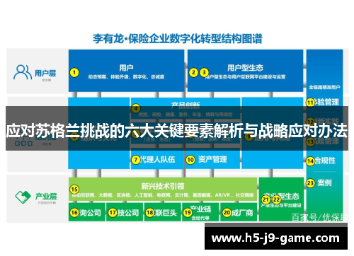 应对苏格兰挑战的六大关键要素解析与战略应对办法