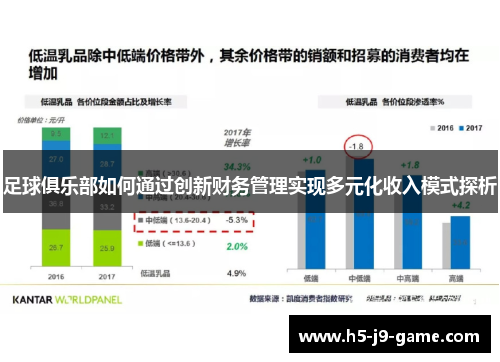 足球俱乐部如何通过创新财务管理实现多元化收入模式探析
