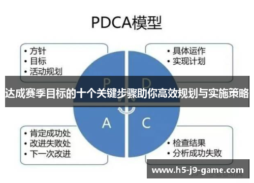 达成赛季目标的十个关键步骤助你高效规划与实施策略