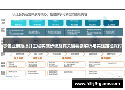 零售业创新提升工程实施步骤及其关键要素解析与实践路径探讨