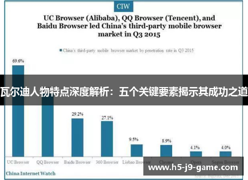 瓦尔迪人物特点深度解析：五个关键要素揭示其成功之道