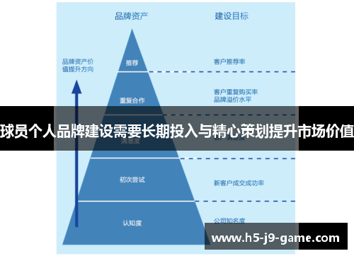 球员个人品牌建设需要长期投入与精心策划提升市场价值