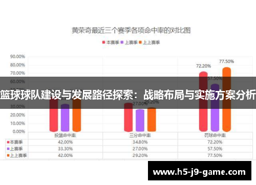 篮球球队建设与发展路径探索:战略布局与实施方案分析 篮球球队建设与发展路径探索:战略布局与实施方案分析