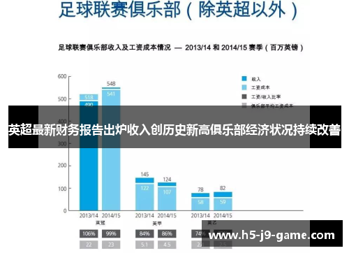 英超最新财务报告出炉收入创历史新高俱乐部经济状况持续改善 英超最新财务报告出炉收入创历史新高俱乐部经济状况持续改善