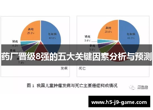 药厂晋级8强的五大关键因素分析与预测 药厂晋级8强的五大关键因素分析与预测